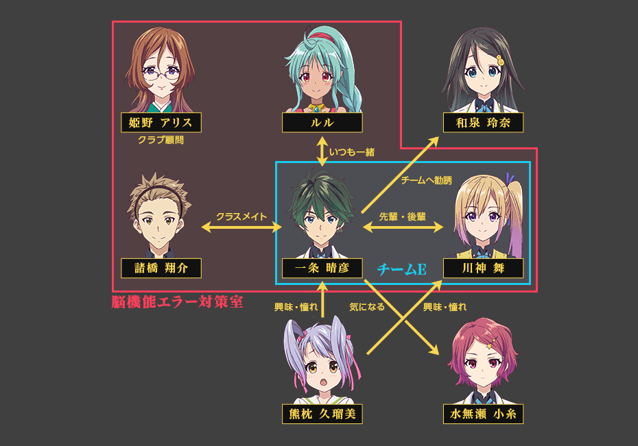 Cast and Staff of 'Musaigen no Phantom World' Anime Adaptation