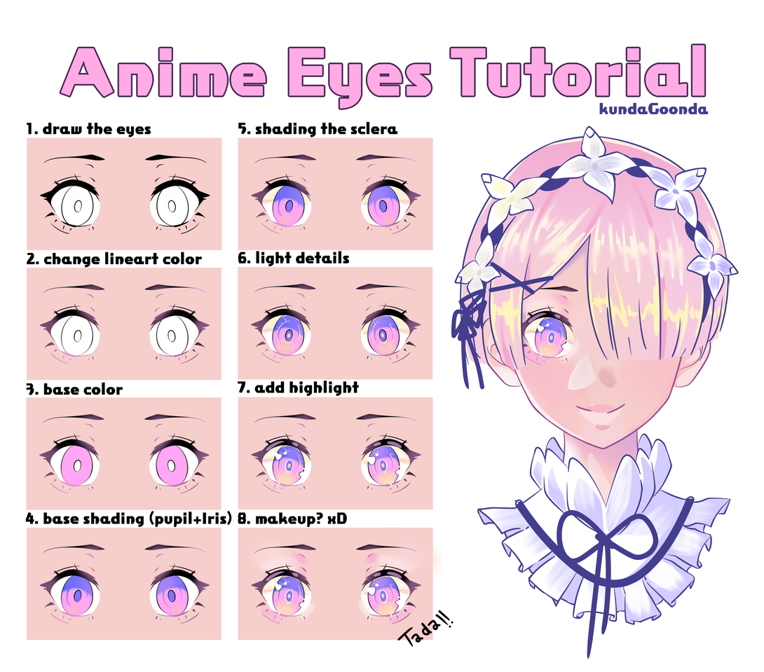TUTORIAL]Drawing manga eyes - Forums - MyAnimeList.net