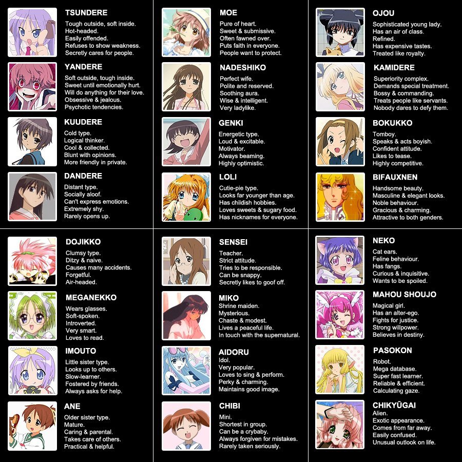 Could some explain the differents types of DERE? - Forums - MyAnimeList.net