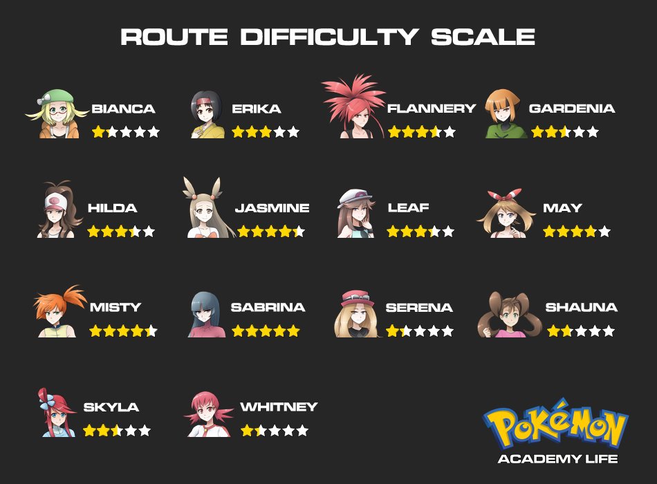 List of Pokémon Academy Life characters - Pokémon Academy Life Wiki