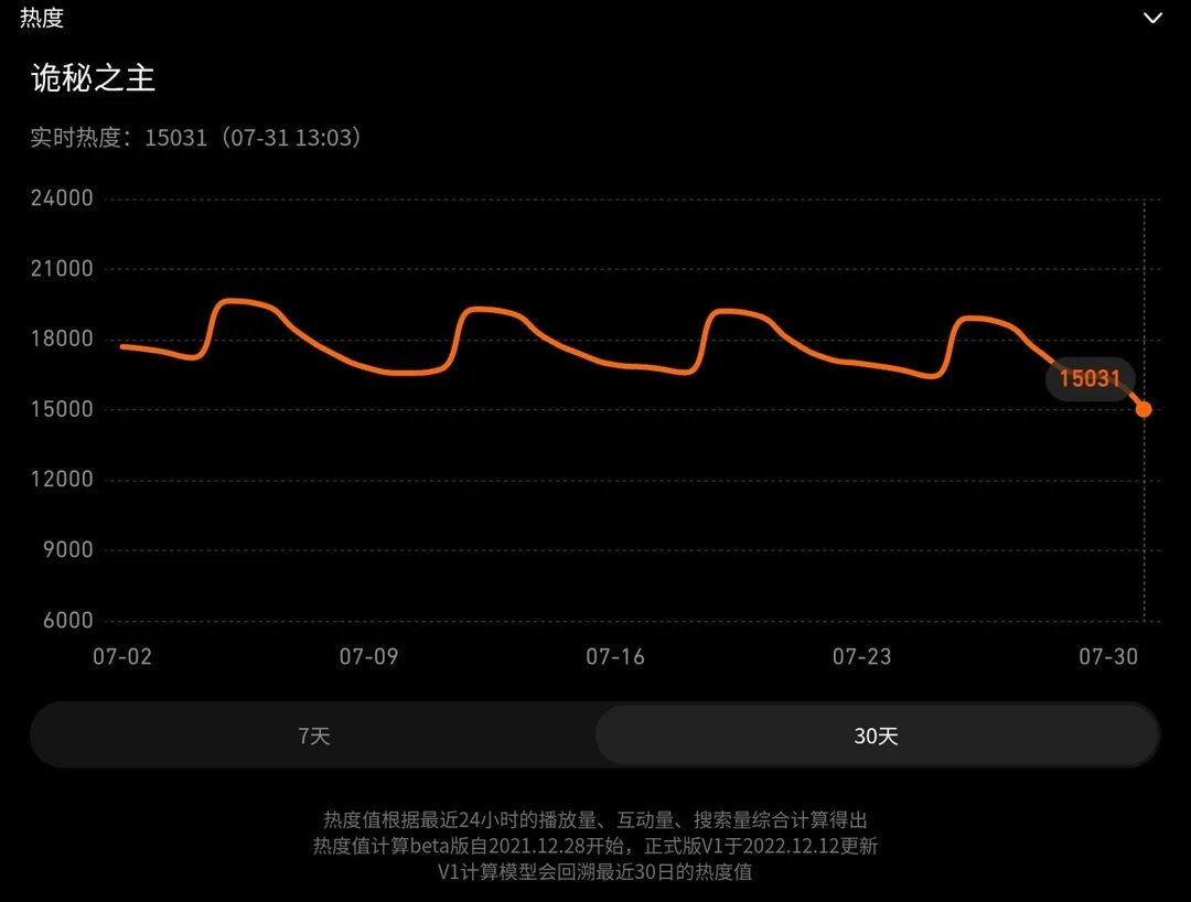LOTM Ranked #12 among all animated shows on Tencent Video - Forums ...