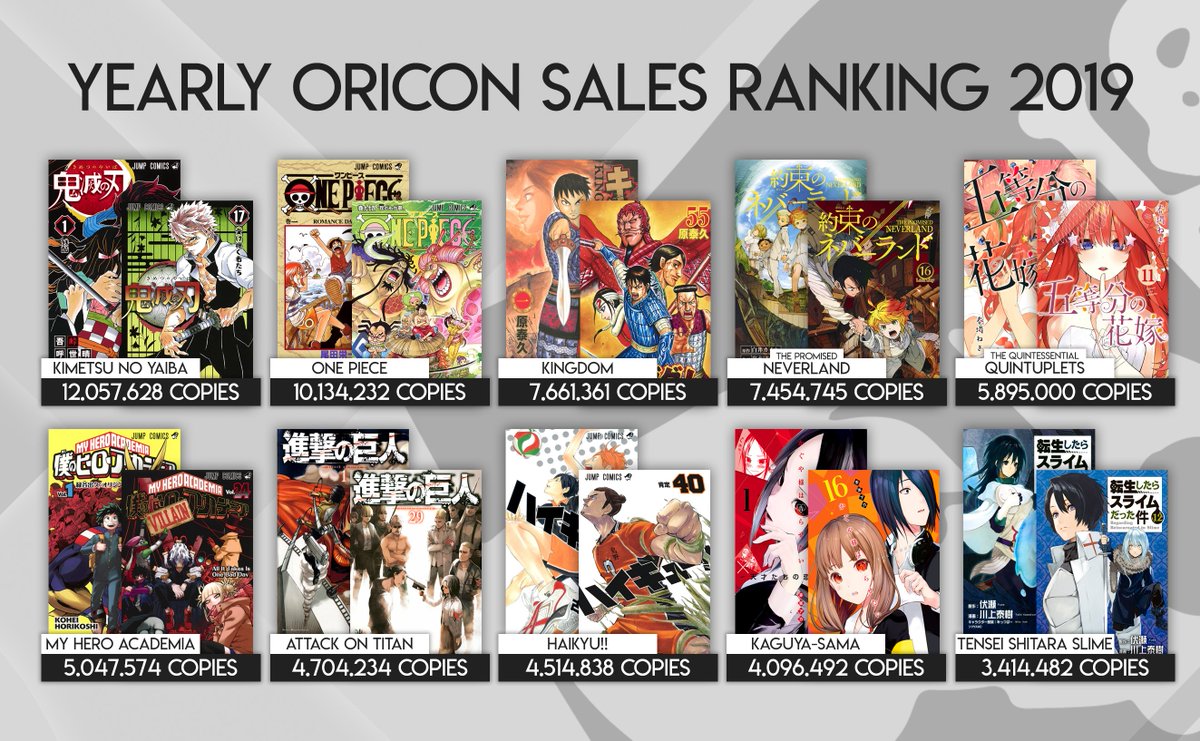 Oricon and Shoseki manga sales on X: Boku no Hero Academia sales