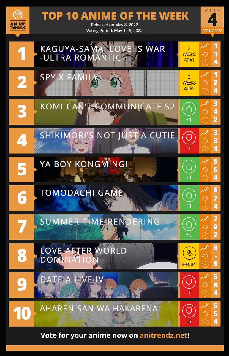 Top 10 Anime of the Week #12 - Fall 2022 (Anime Corner) : r/anime