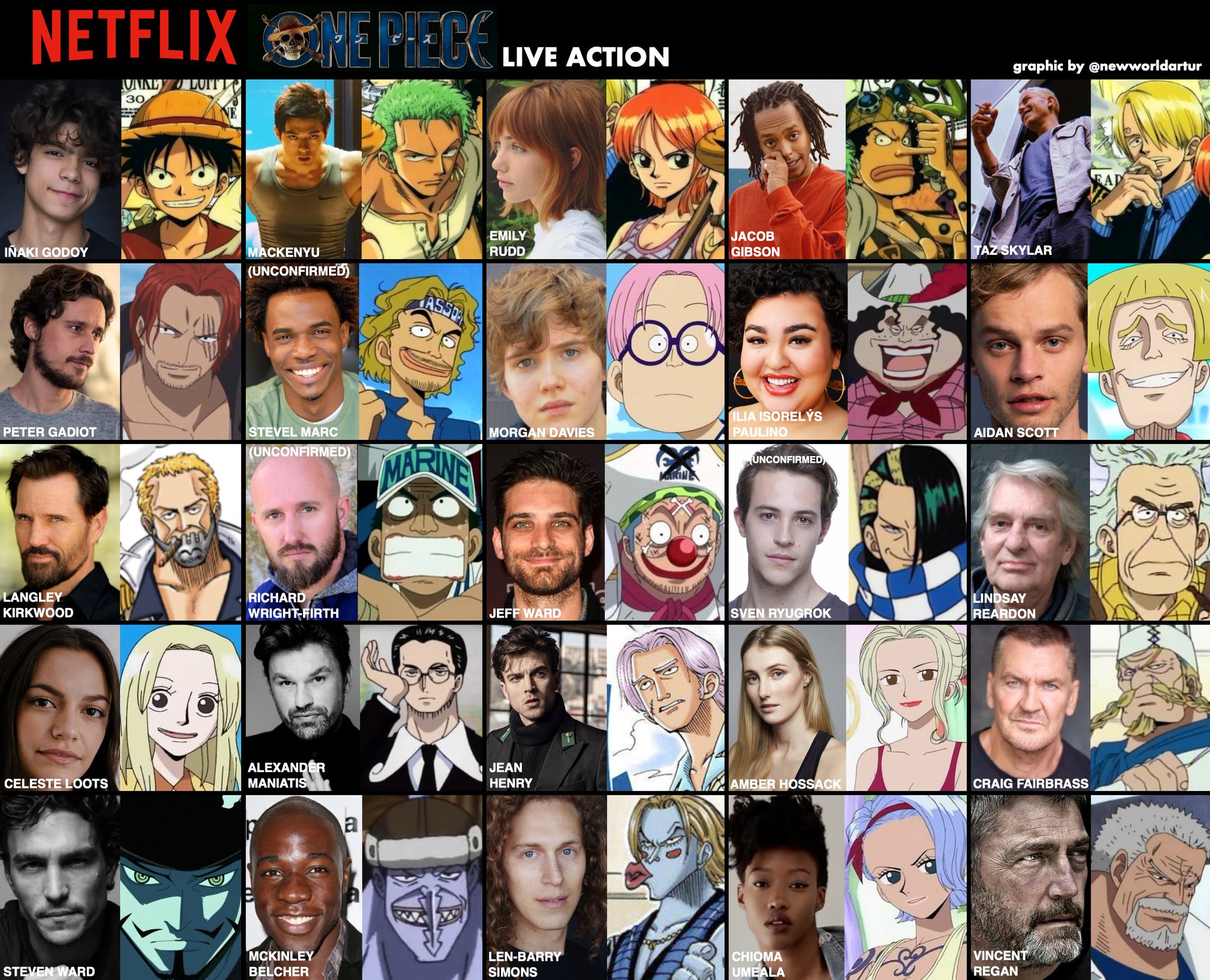 One Piece Live Action Netflix Casting | AUTOMASITES