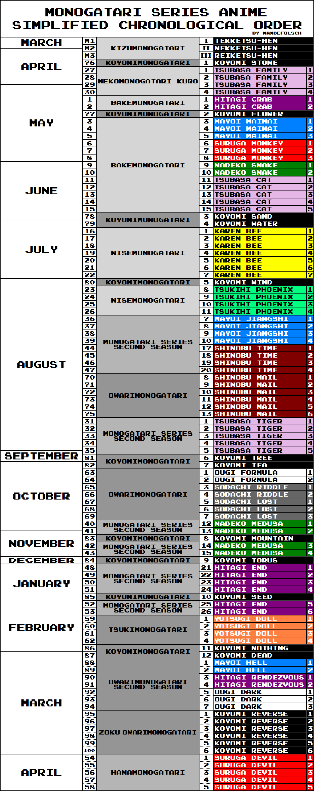 Monogatari series watch order - Interest Stacks 