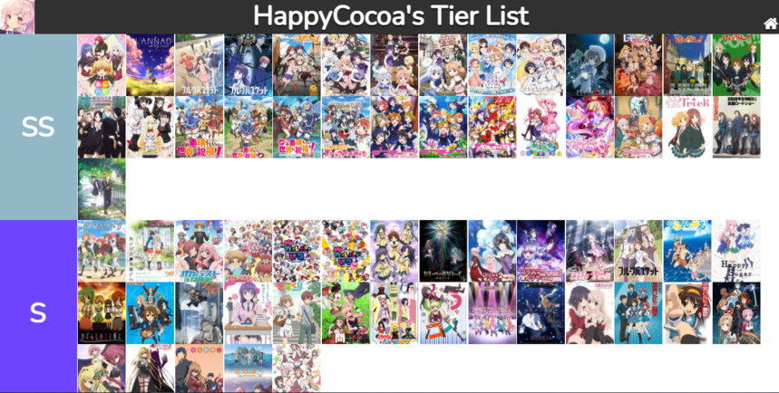 Your Anime Tier List (50 - ) - Forums 