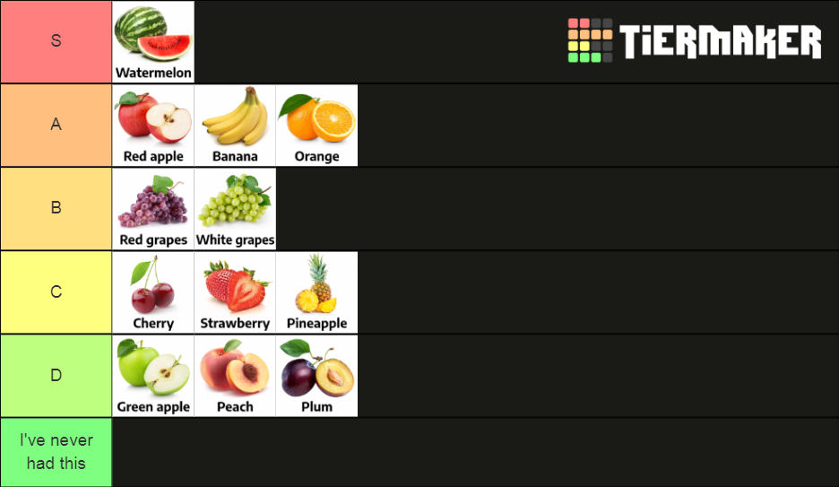 Guys I made a new tier list using some of the stuff you said this is based  off how useful the fruit will be an update 20 keep in mind the leopard