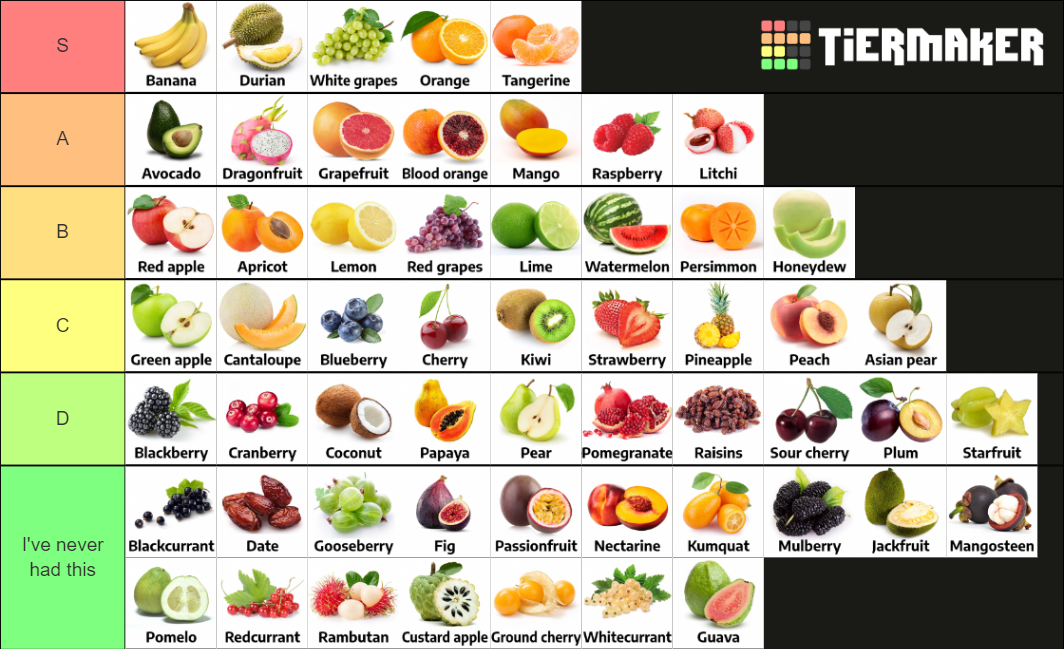 This is my fruits tier list so far