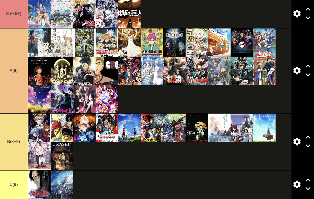 Tier list of all the anime I've seen as of June 2022. : r/MyAnimeList