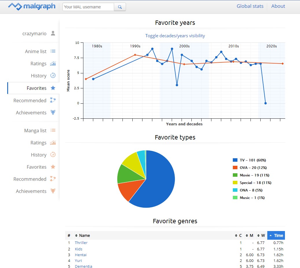 2021 Anime Watching Challenge Sign Up Open Until Nov 30 600 Forums Myanimelist Net