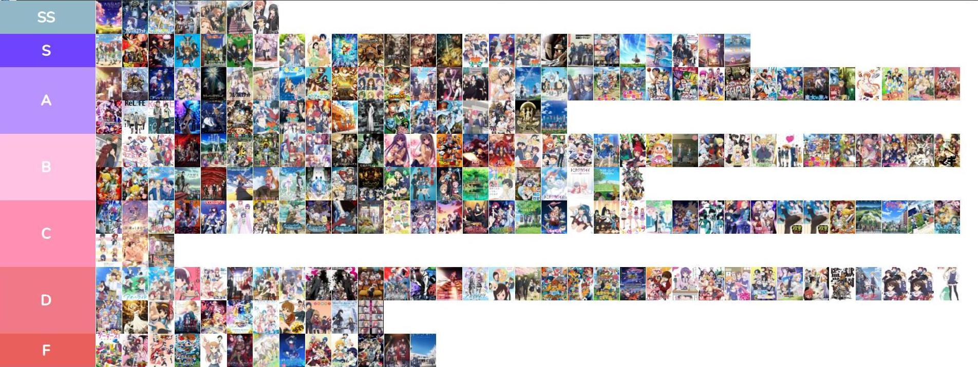 Your Anime Tier List Forums