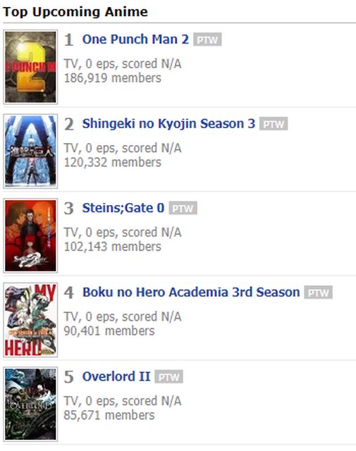 Am I A Normie Forums Myanimelist Net