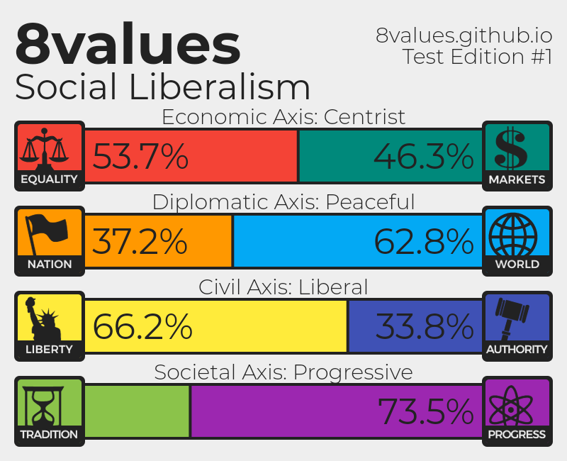 Political Compass Hentai