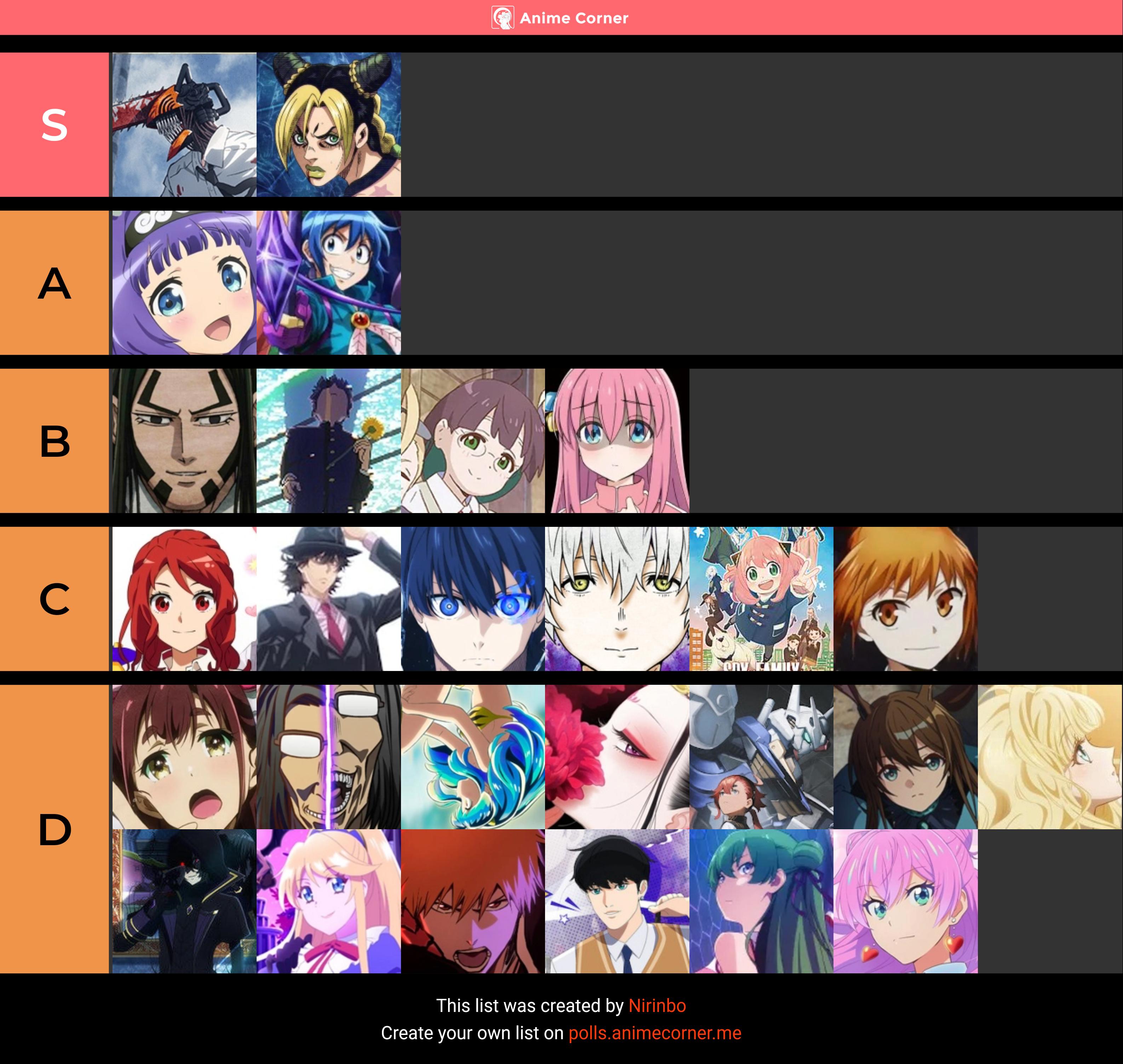 my tier list i geuss