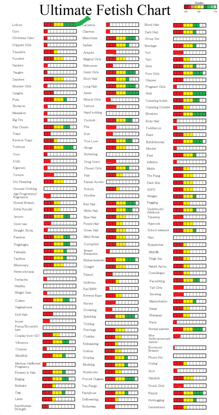 700px x 1323px - What Fetish Do You Secretly Have? - Forums - MyAnimeList.net