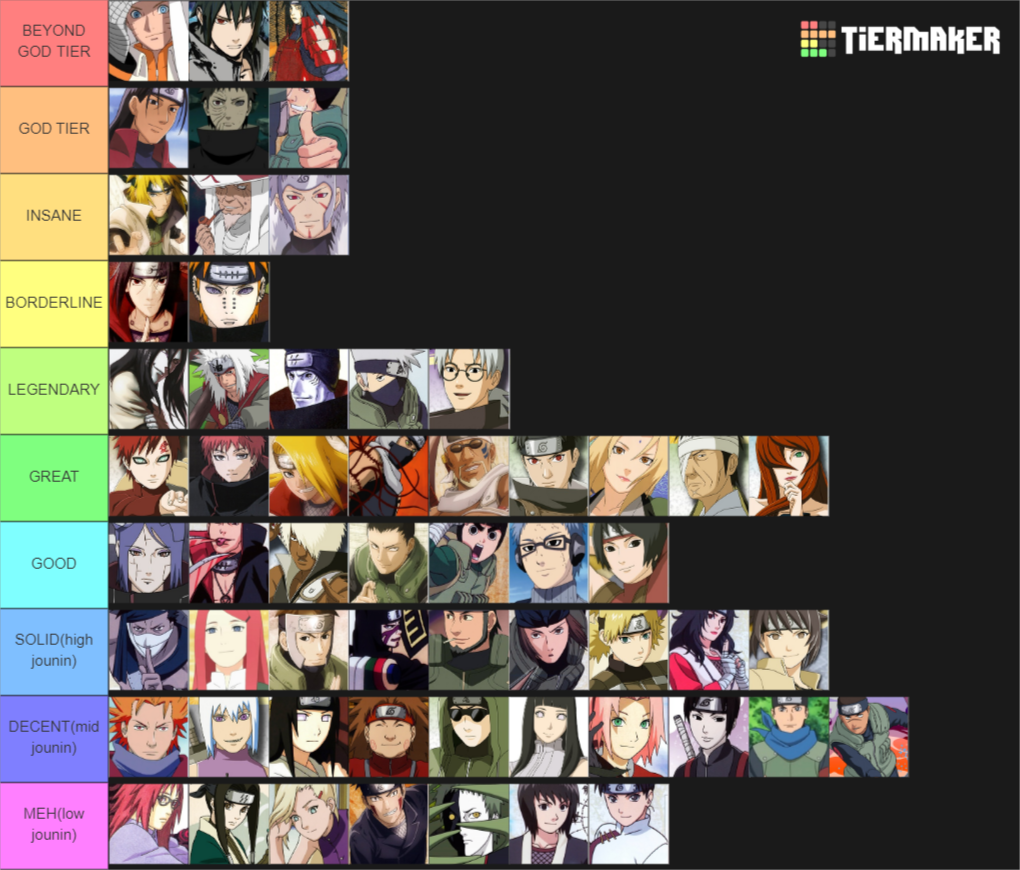 TIER LIST DOS MELHORES E PIORES JOUNINS DE NARUTO 