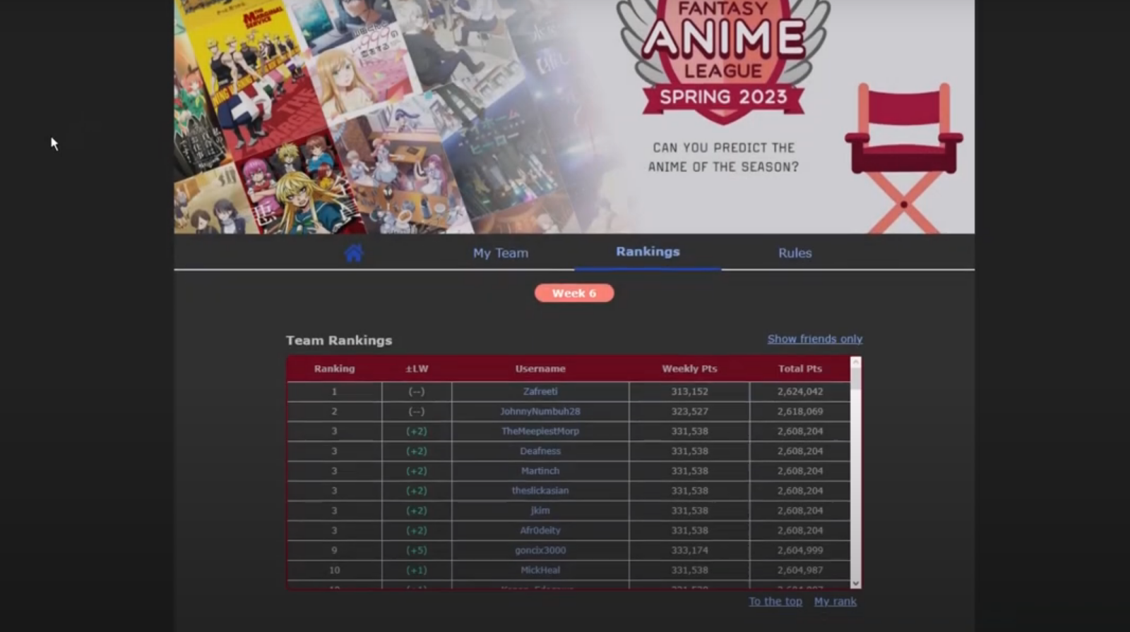 Fantasy Anime League – Mid-table mediocrity confirmed