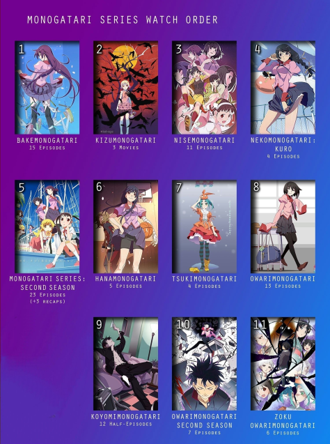 Monogatari episode best sale 1 season 1