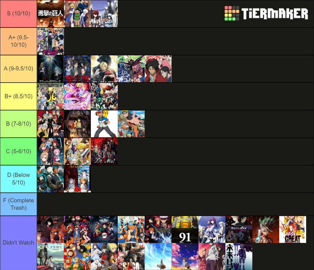 What is your anime tier list? - Quora