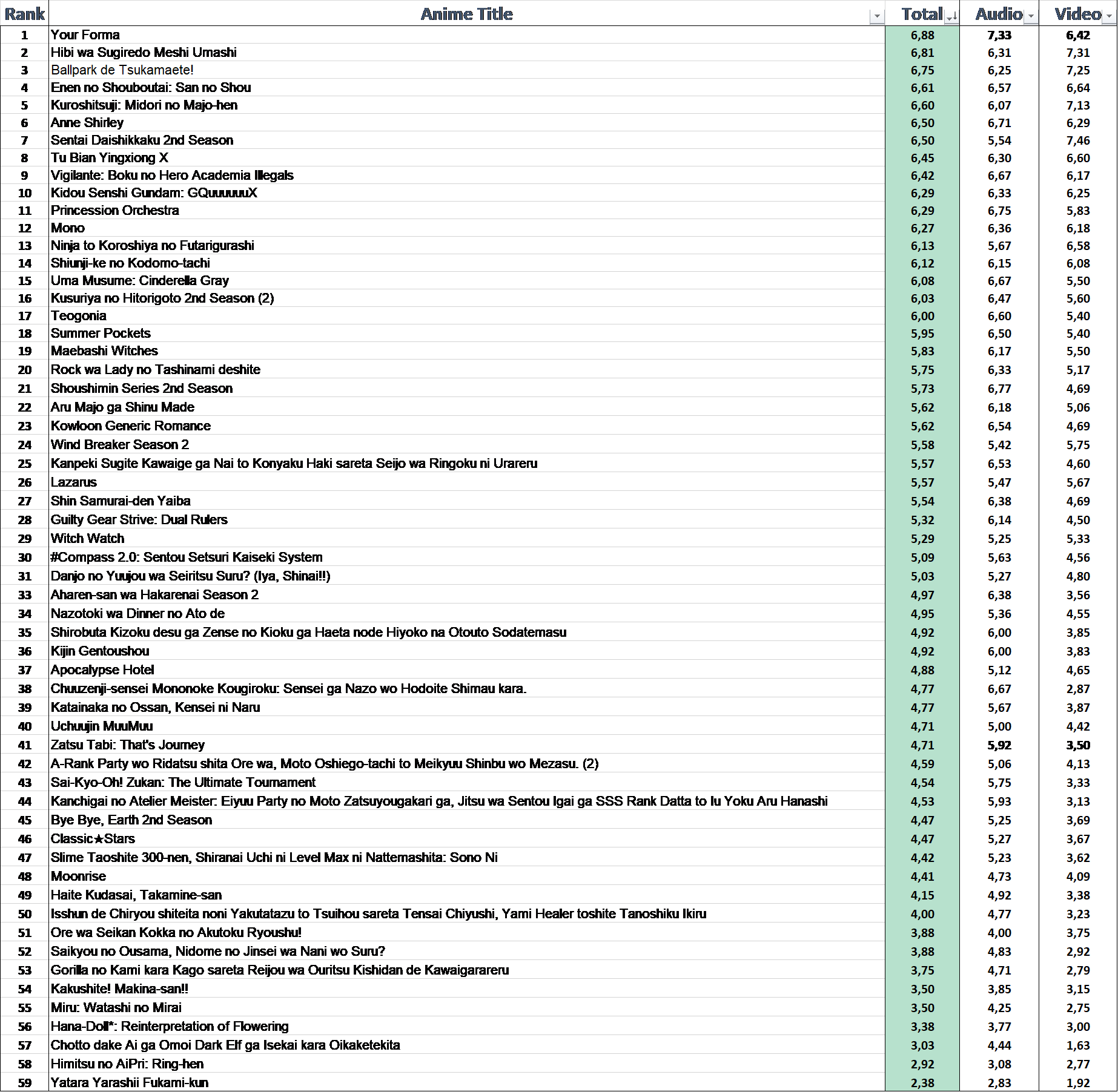 【Anime Guild】 Ending of the Season - Results (Spring 2025) - Forums ...