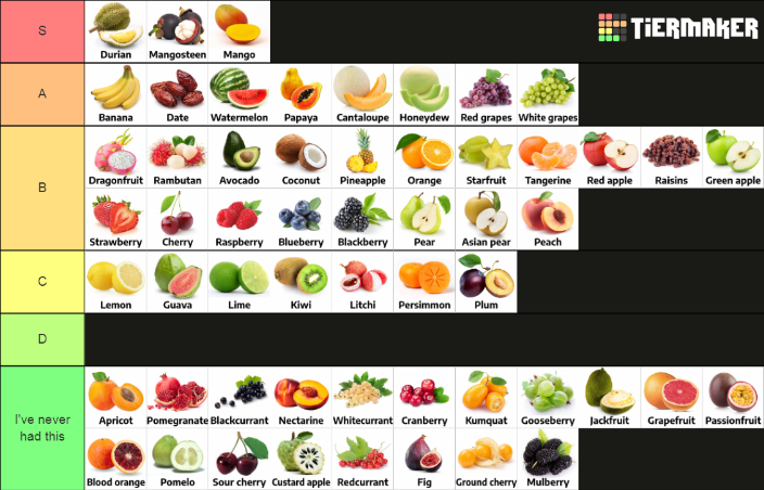 Updated Fruit Tier List