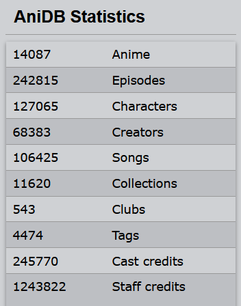 Is there an anime in MyAnimeList that has a rating of 10 out of 10? - Quora