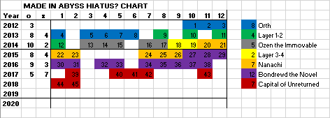 Hinomaru Sumo Hiatus Chart : r/HiatusCharts