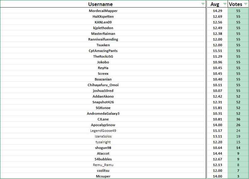 【Anime Guild】 Opening of the Season Results (Winter 2024) Forums