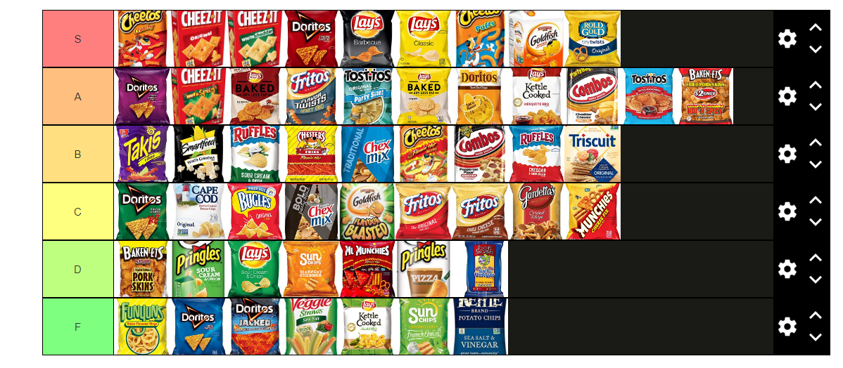 Chips Tier List Forums