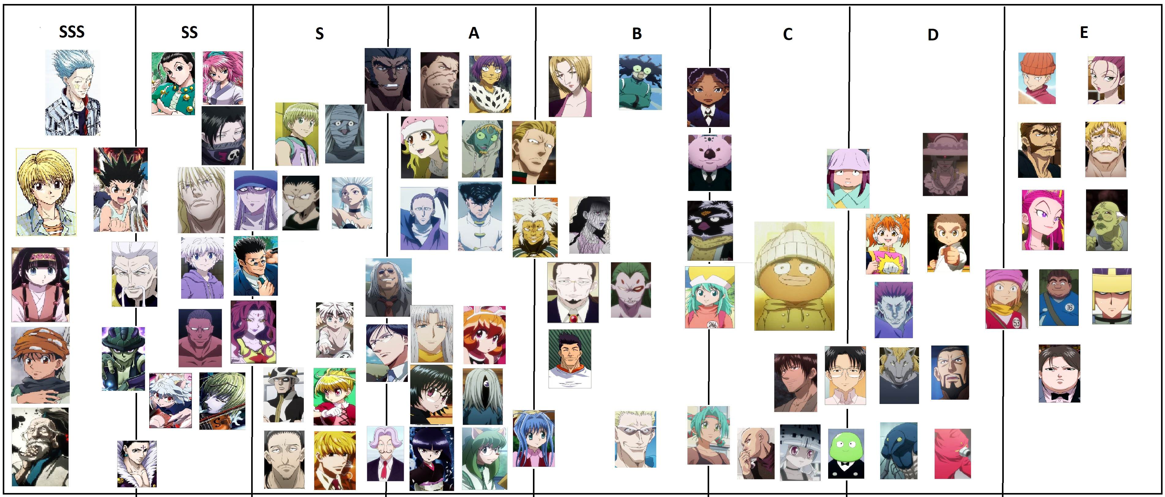 MUNOU NA NANA and HUNTER x HUNTER characters' comparison chart