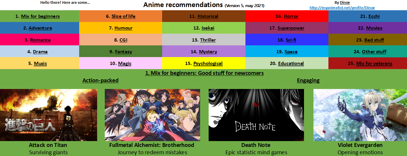 RATING and ROASTING My Fans MyAnimeLists (MAL) Part ONE 