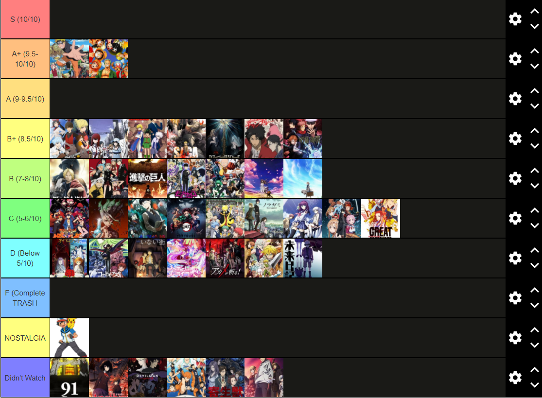 Btw i know its tier maker but whatever. The god tiers are my top ten. :  r/MyAnimeList
