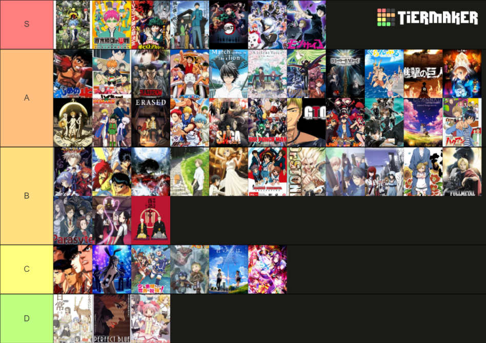 Tier list of all the anime I've seen as of June 2022. : r/MyAnimeList