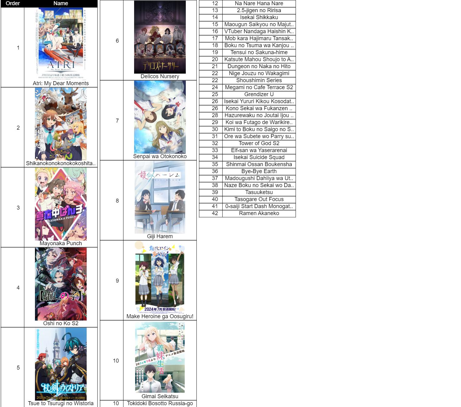 Anticipated summer 2024 for anime Forums