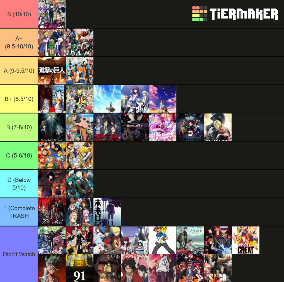 All* 2018 anime Tier List (Community Rankings) - TierMaker