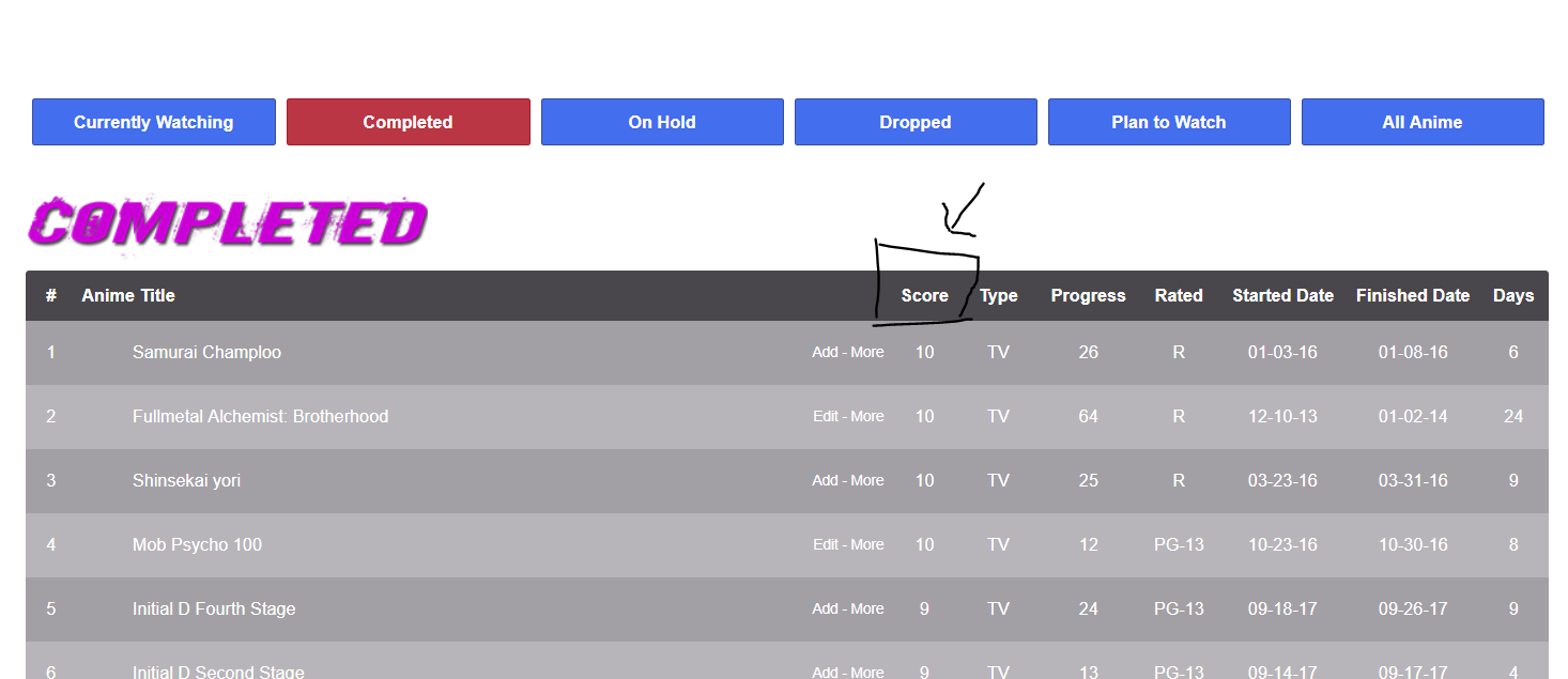 Add A Way To Sort Anime By Rating Forums Myanimelist Net