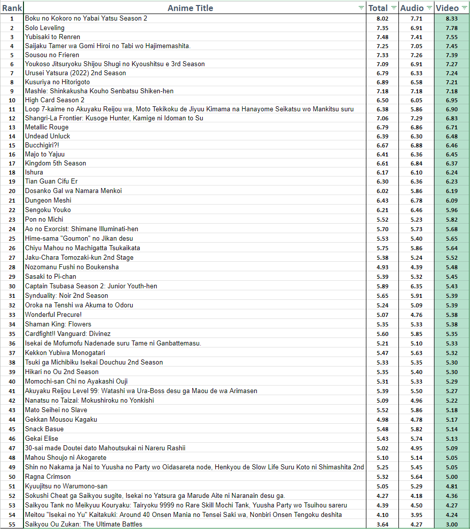 【Anime Guild】 Opening of the Season Results (Winter 2024) Forums