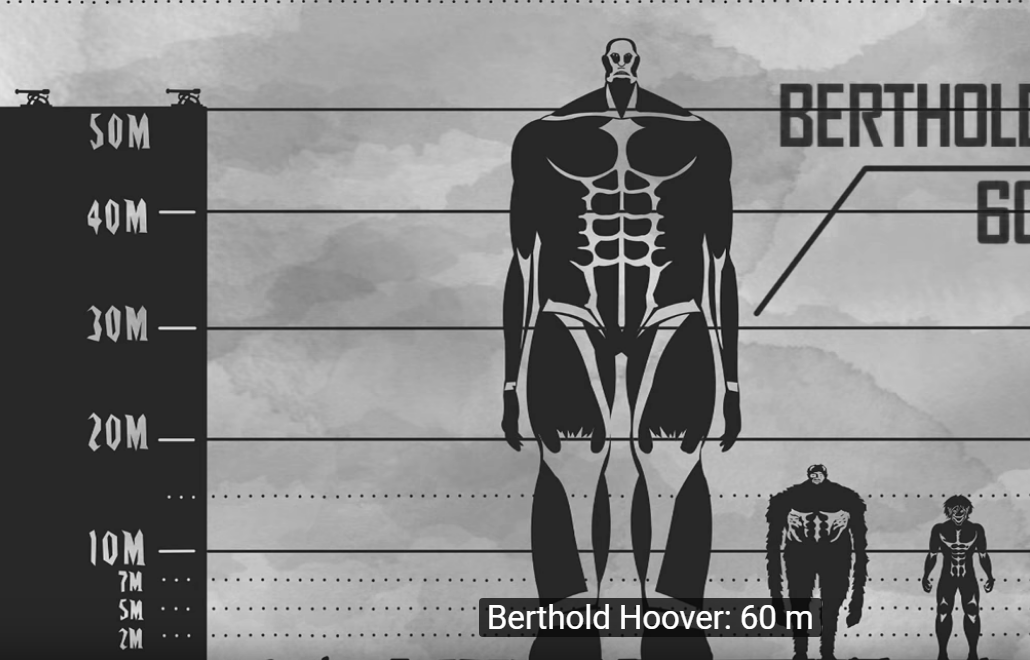 Featured image of post Eren Titan Size Comparison To Human