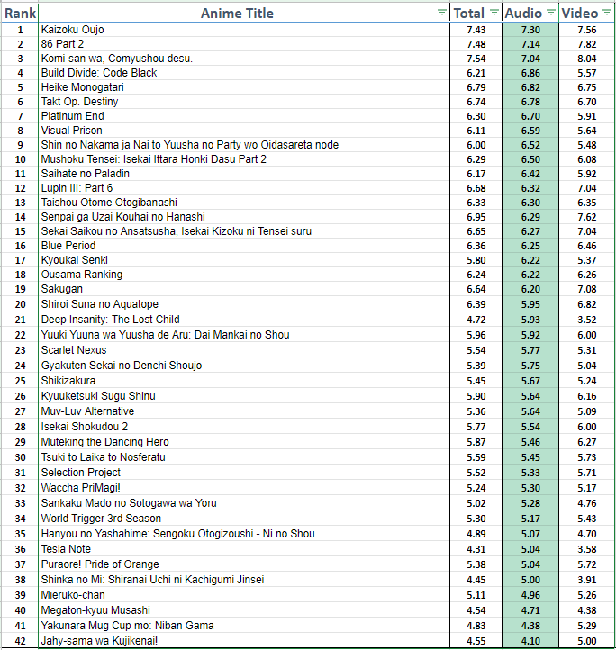 【Anime Guild】 Opening of the Season - Results (Fall 2021) - Forums ...