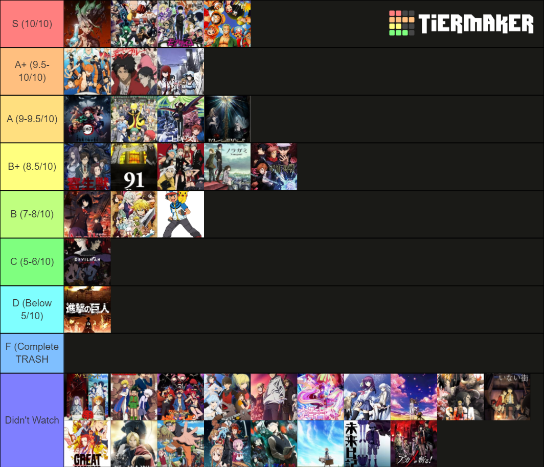 Your Anime Tier List (50 - ) - Forums 