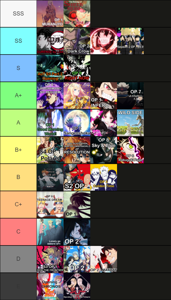 Create A Best Anime Opening Tier List Tiermaker Hot Sex Picture