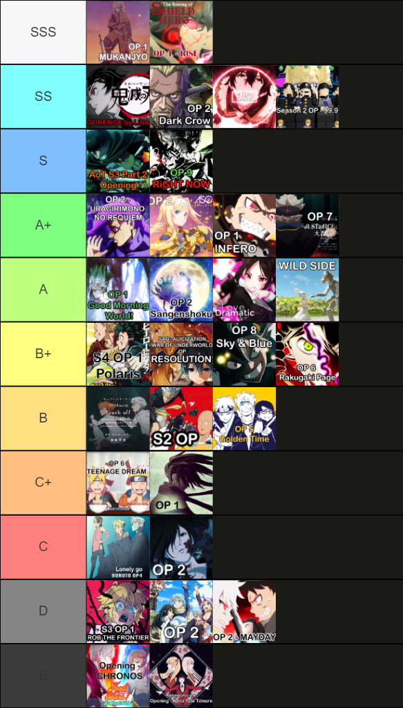 Here's my Anime Openings tier list (in order; based on many factors) :  r/MyAnimeList