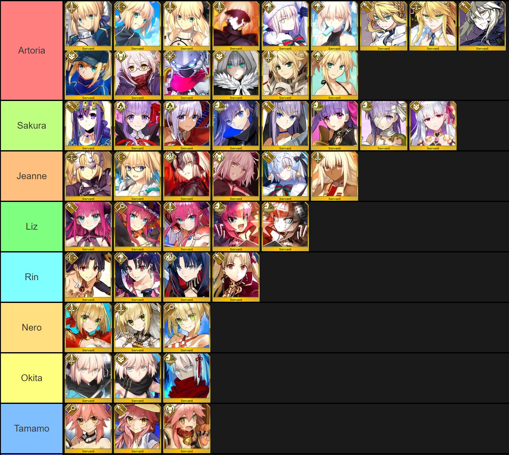 Fate go tier list. Fate tier list. Craft essence fgo tier list. Тир лист фейт. Fate grand order tier list.
