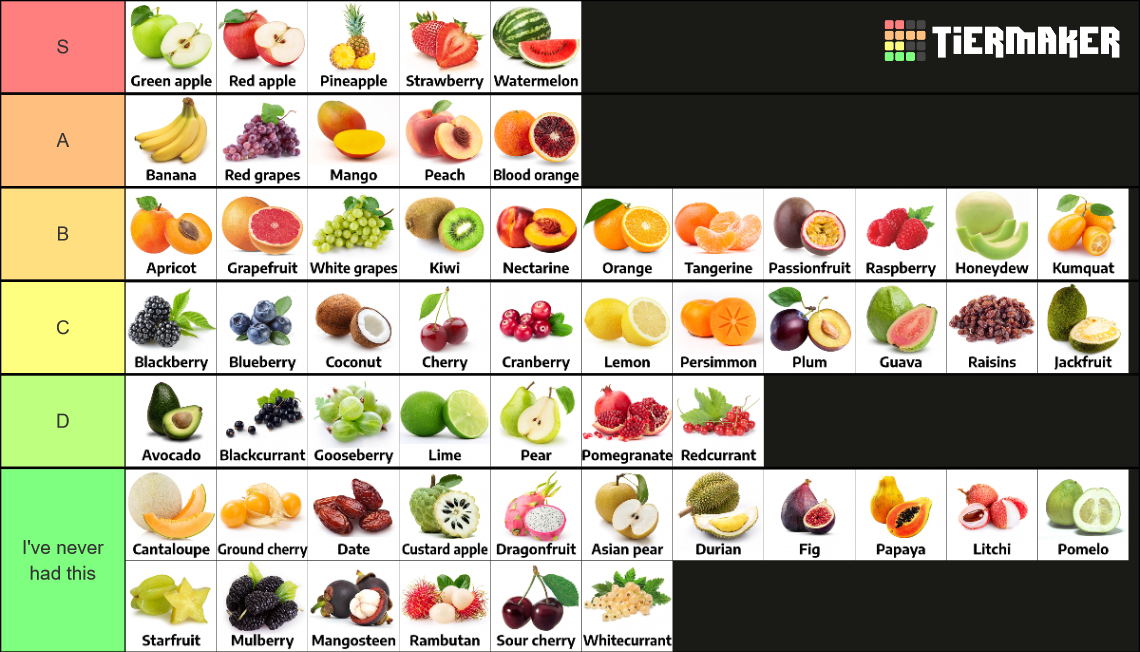 My Fruit Tier List