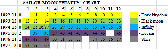 Hinomaru Sumo Hiatus Chart : r/HiatusCharts