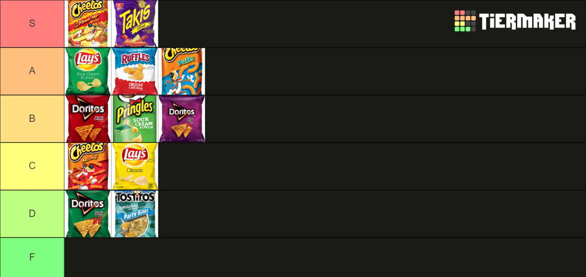 Chips Tier List Forums