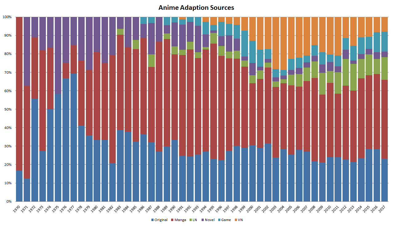 What could make MyAnimeList a better site? (60 - ) - Forums 