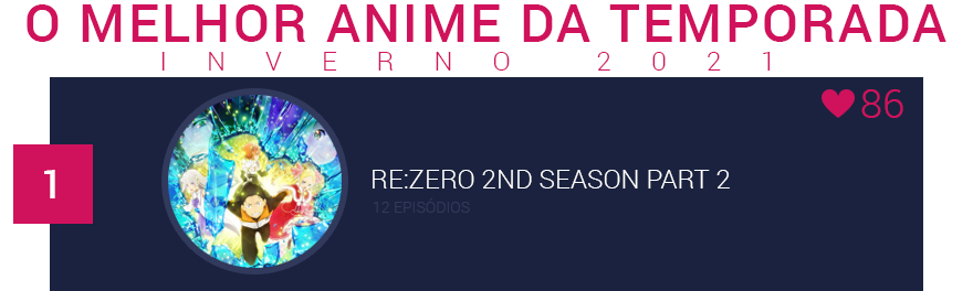 TOP 10 Melhores Animes da Temporada de Inverno 2022