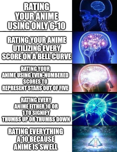 Featured image of post Myanimelist Down