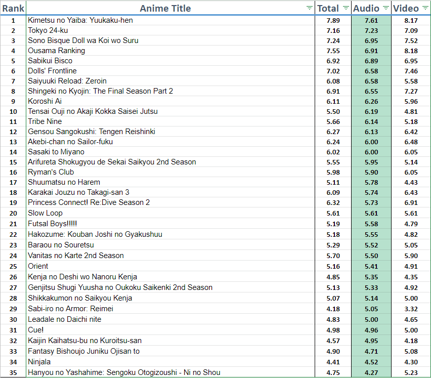 Anime Guild Opening Of The Season Results Winter 22 Forums Myanimelist Net